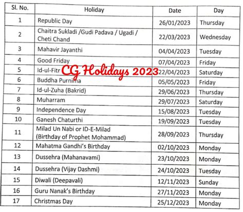 central govt holiday list 2023